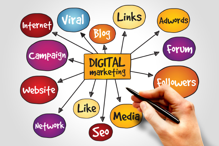 Online marketing Online marketing